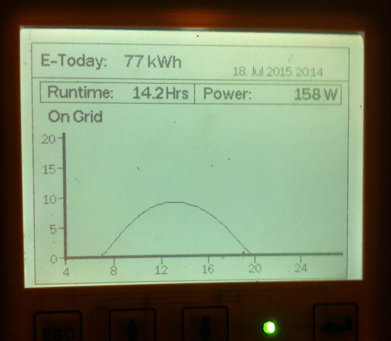 Solar day 2014